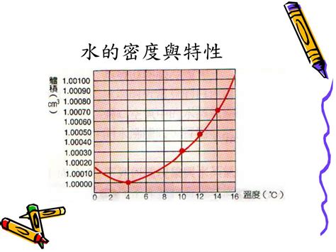 水密度查詢|水密度 